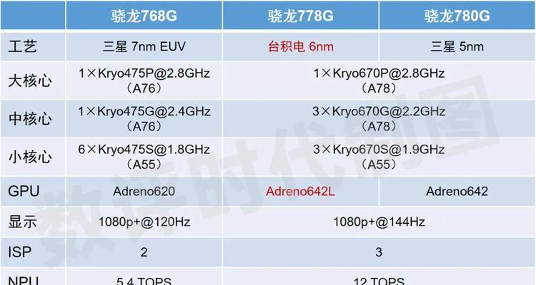 骁龙778G的安兔兔跑分表现及性能分析（揭秘骁龙778G的高性能表现，安兔兔跑分多少？）