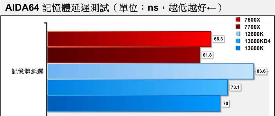 DDR4还是DDR5（探究DDR4和DDR5内存的性能差异与未来发展趋势）