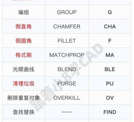 彻底清除CAD2020，完全卸载步骤详解（无残留痕迹，彻底清除你的CAD2020软件）