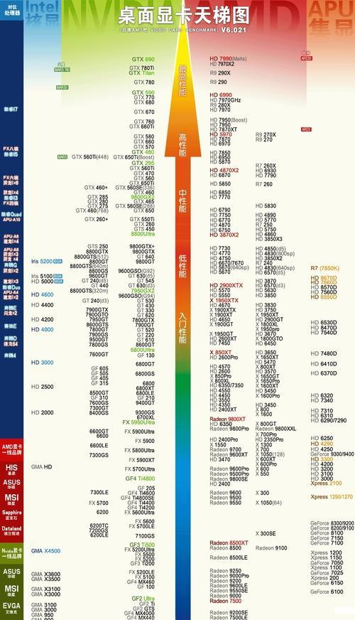 i5系列处理器性能排名天梯图（揭秘i5系列处理器性能排名，谁才是？）