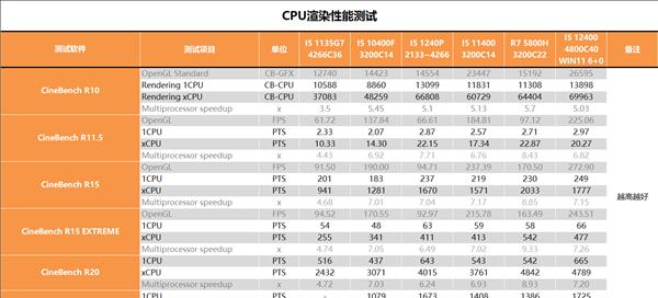 i5系列处理器性能排名天梯图（揭秘i5系列处理器性能排名，谁才是？）