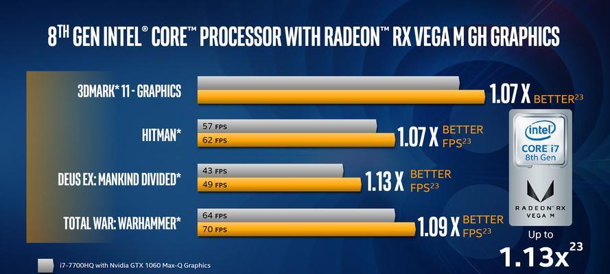 AMD集成显卡的性能和优势分析（一站式解决方案，给你更多选择）