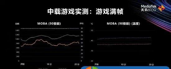 8100天玑相当于骁龙多少？（从处理器性能角度分析天玑与骁龙的对比）