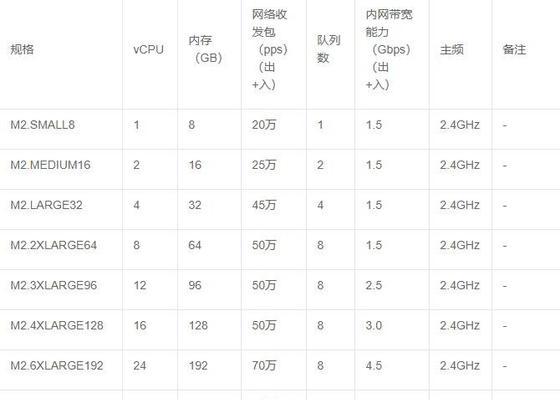 深入解析M1和M2的区别（探究M系列芯片的进化演变及性能优势）