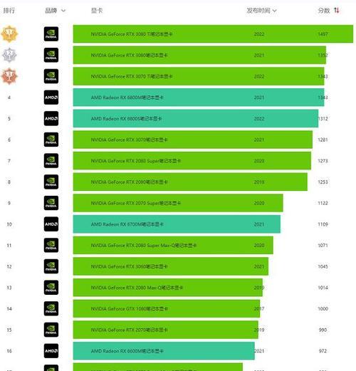 丽台显卡天梯图2022最新版（丽台显卡天梯图2022最新版，性能与领先技术的结合）