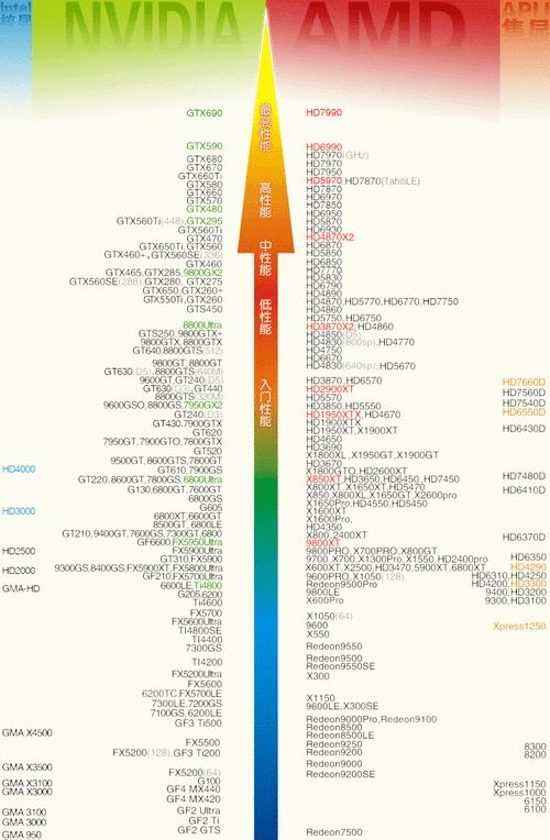 丽台显卡天梯图2022最新版（丽台显卡天梯图2022最新版，性能与领先技术的结合）