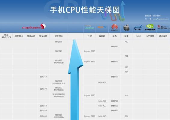 丽台显卡天梯图2022最新版（丽台显卡天梯图2022最新版，性能与领先技术的结合）