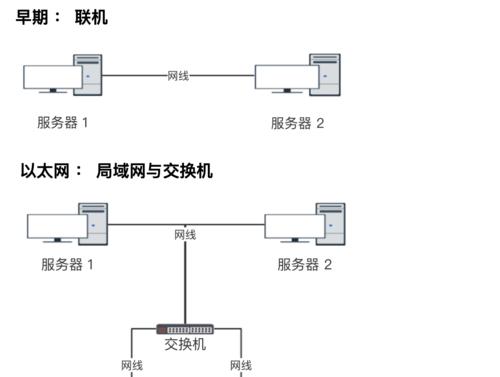 如何实现两个路由器的串联网络设置（利用路由器串联网络，提升家庭网络覆盖范围与速度）