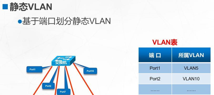 VLAN间路由（VLAN间路由的原理、配置和优势）