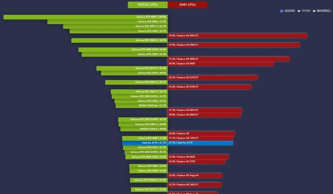 探寻2022年台式机显卡天梯图的发展趋势（揭秘未来显卡技术，助力台式机升级迭代）