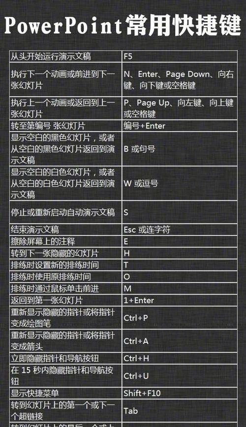 提率，掌握9个超实用电脑键盘快捷键（从零基础到键盘快手，轻松操作计算机）