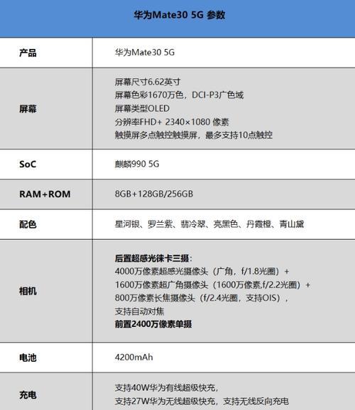 5G手机使用4G套餐的效果如何？（探讨5G手机使用4G套餐的优缺点及适用场景）