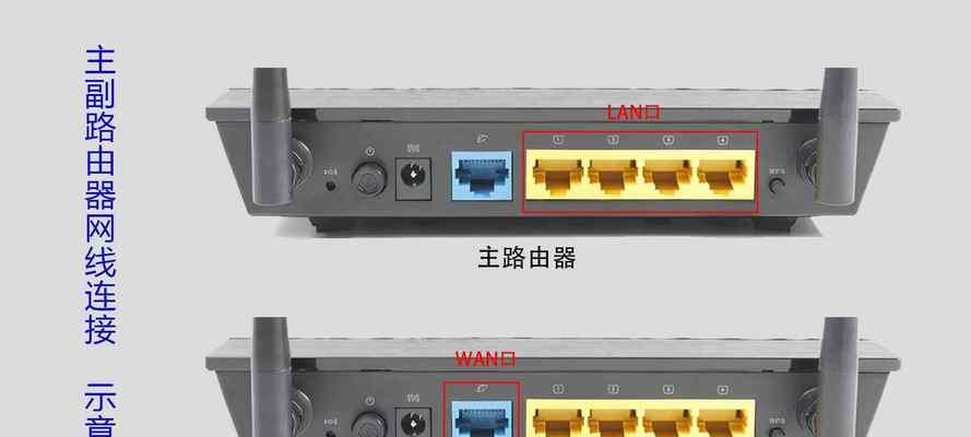 三种方法实现两台路由器的串联（解析局域网拓扑的构建和优化）