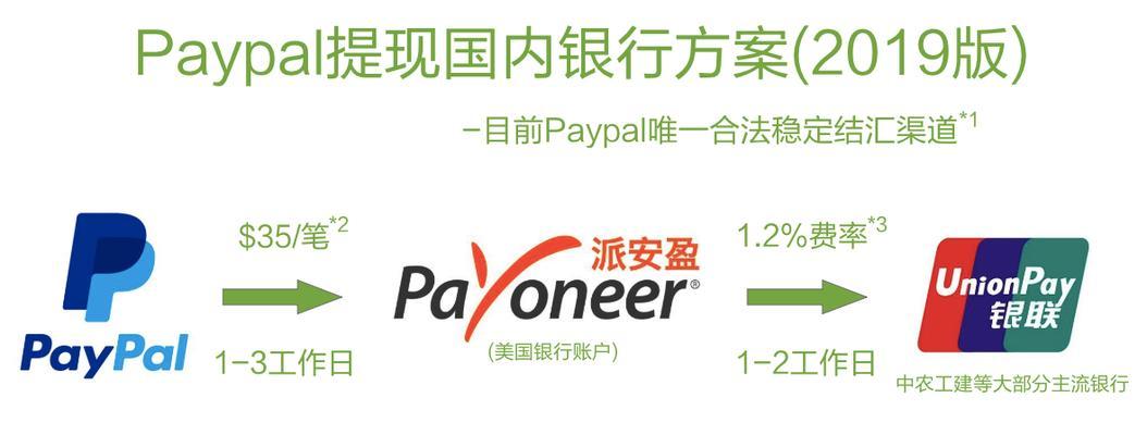 中国PayPal提现方法大揭秘（轻松实现PayPal余额提现，解决中国用户的烦恼）