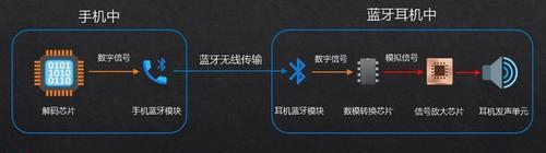 手机信号断断续续的解决方法（优化手机信号，保证通讯畅通无阻）