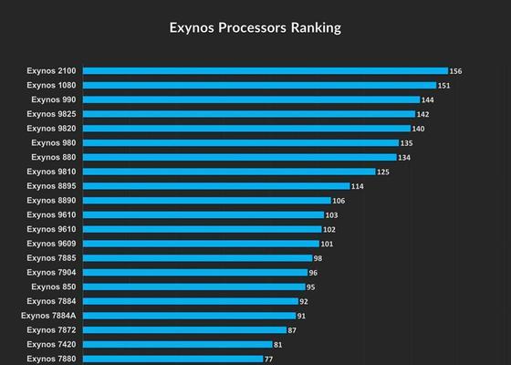 解析2022年笔记本电脑CPU天梯图的趋势与变化（揭示未来笔记本电脑处理器的创新发展与性能提升）