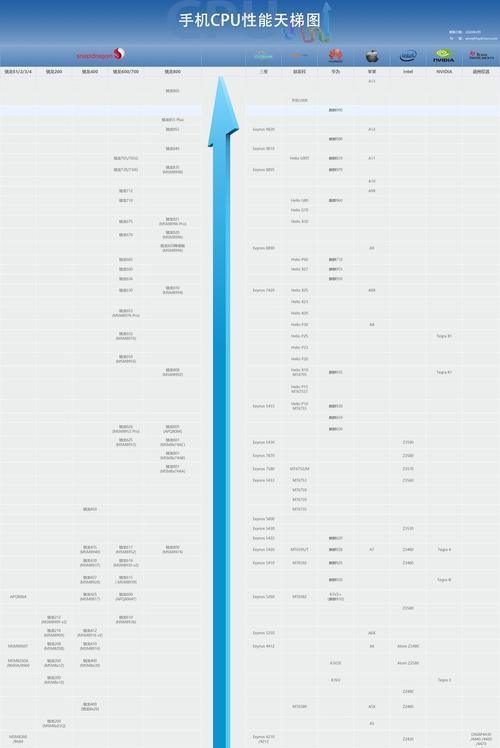 解析2022年笔记本电脑CPU天梯图的趋势与变化（揭示未来笔记本电脑处理器的创新发展与性能提升）