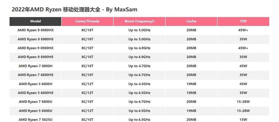 解析2022年笔记本电脑CPU天梯图的趋势与变化（揭示未来笔记本电脑处理器的创新发展与性能提升）