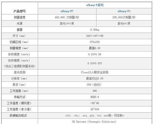 夏普冰箱E5故障代码及处理方法（解决夏普冰箱E5故障的有效方法）