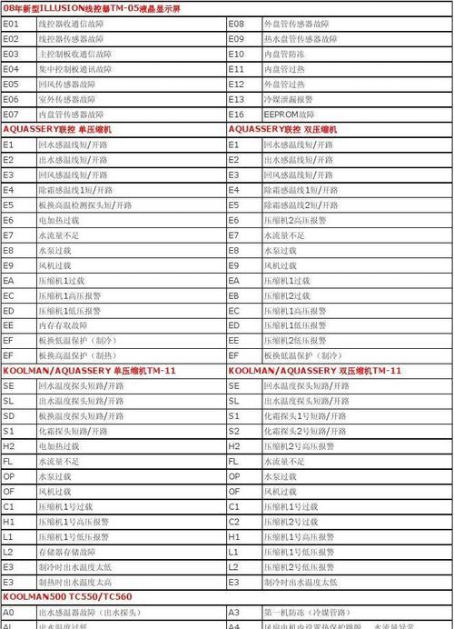 美的空调故障代码解决办法（15个常见故障代码及解决方法）