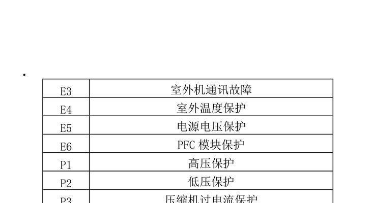 美的空调故障代码解决办法（15个常见故障代码及解决方法）