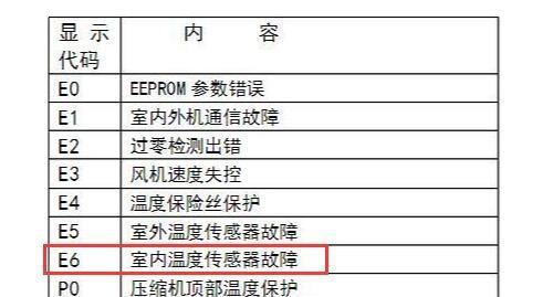 美的空调故障代码解决办法（15个常见故障代码及解决方法）