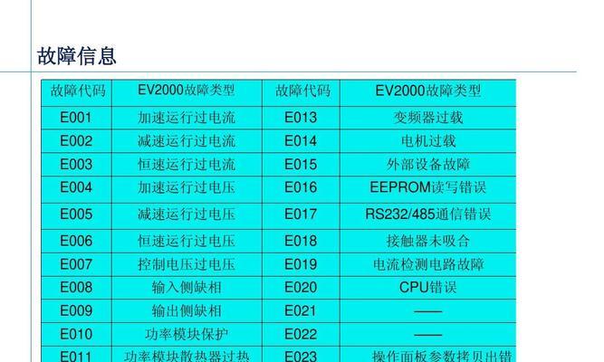 跑步机e005故障解决方法（快速诊断和修复你的跑步机问题）