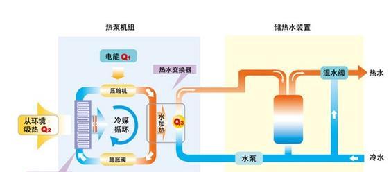 揭秘空气能热水器的原理与应用（了解空气能热水器工作原理）