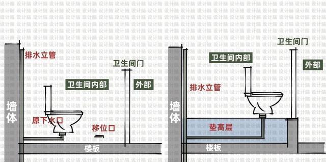 马桶堵塞的解决方法与注意事项（硬塑料卡在马桶里）