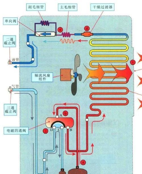 空调的制热原理（揭秘空调是如何制热的）