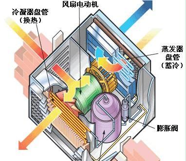 空调的制热原理（揭秘空调是如何制热的）