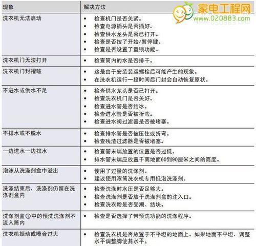 解读以弗兰卡燃气灶故障代码（排查故障代码）