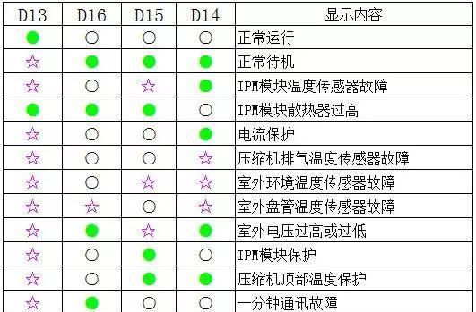 电磁炉贴牌故障代码分析与解决方法（探索电磁炉贴牌故障代码的隐患及解决方案）