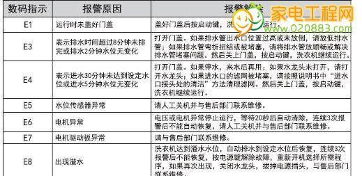 电磁炉贴牌故障代码分析与解决方法（探索电磁炉贴牌故障代码的隐患及解决方案）