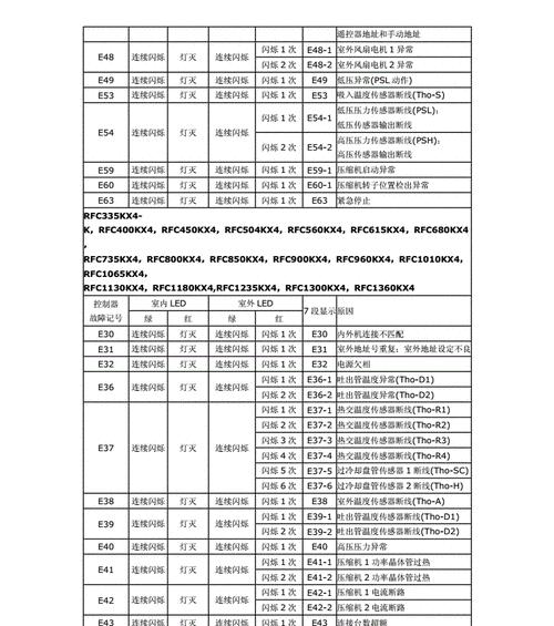 日立中央空调系统故障代码解析（排除故障代码的关键步骤与方法）