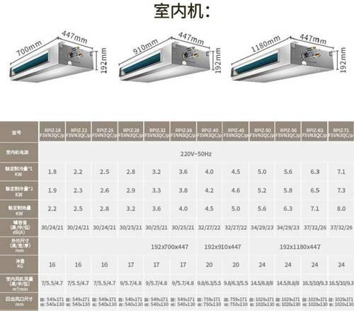 日立中央空调E8故障代码的解读与应对方法（了解E8故障代码）