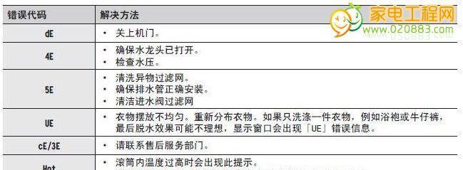 以威能热水器F28故障排除原因及处理方法（了解F28故障代码和威能热水器的保护机制）