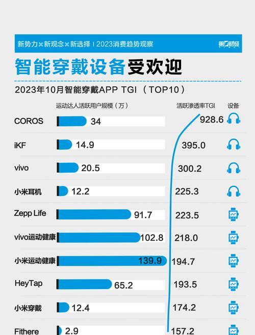 夏普热水器报E7故障如何维修（故障含义解析及解决方法一览）