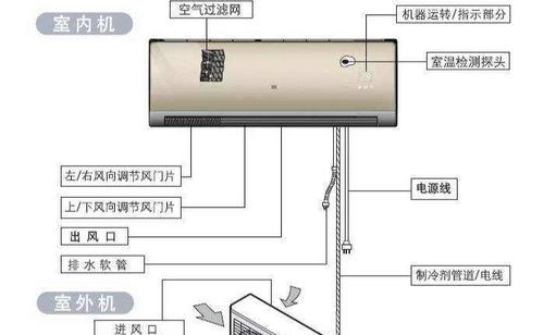 解密空调的工作原理及基本部件（了解空调的运作机制）