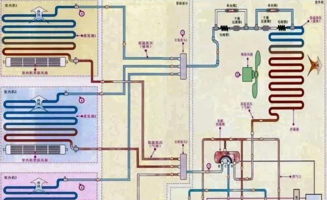 解密空调的工作原理及基本部件（了解空调的运作机制）