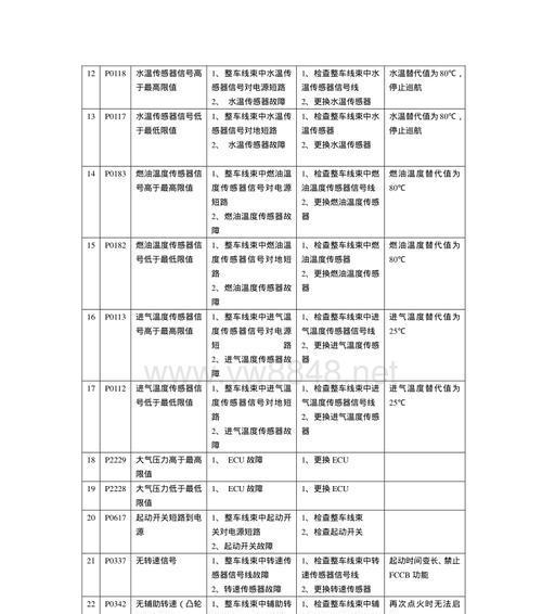 壁挂炉突发故障的解决方法（故障原因）