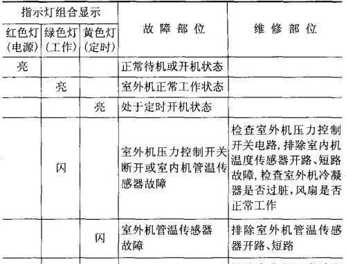 解决格力空调故障代码E4的方法（格力空调故障代码E4的原因及解决办法）