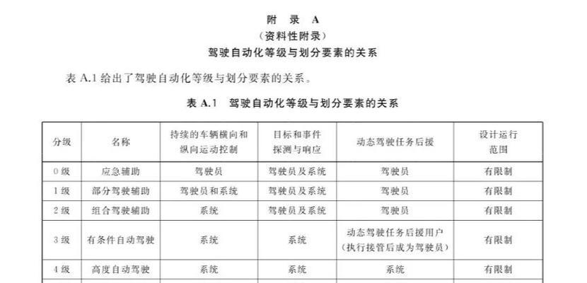 春兰中央空调L3故障的原因解析及维修方法（了解L3故障的常见原因以及如何进行维修）