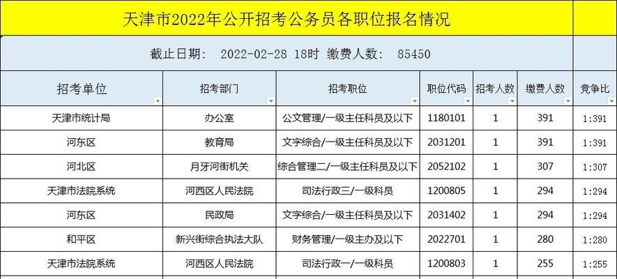 2024年报考公务员条件（了解公务员的发展前景及要求）