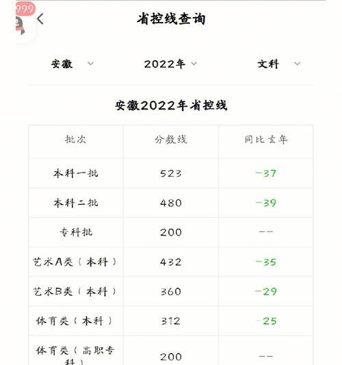 2024年如何查询高考成绩（最新高考成绩查询技巧）