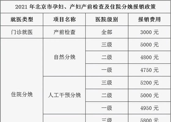 2024年生育津贴怎么算的（了解生育津贴的计算方法及使用技巧）