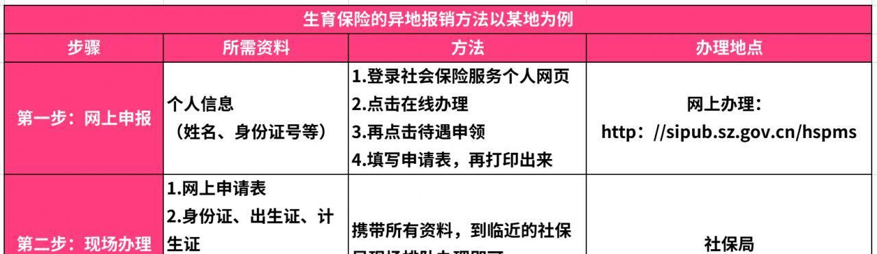 2024生育津贴怎么领取（2024生育津贴发放规定）