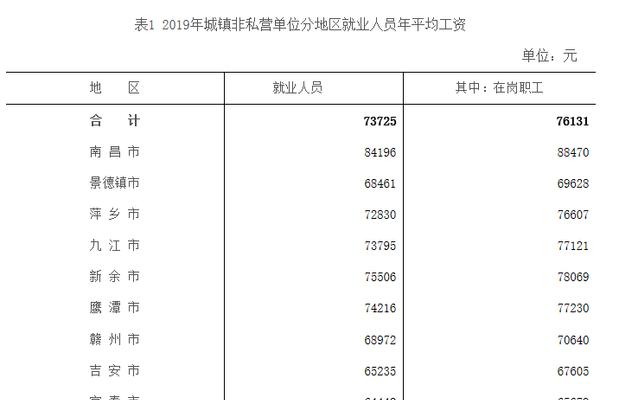 2024中国平均工资多少钱一个月（全国平均工资一览表）