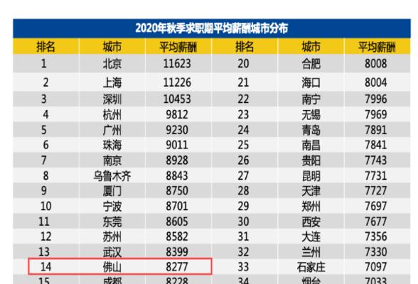 2024中国平均工资多少钱一个月（全国平均工资一览表）