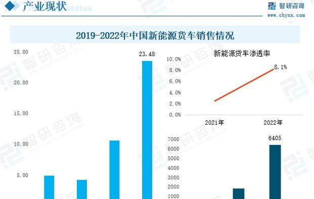 2024年国内速度最快的dns推荐（探索高速网络连接的关键）